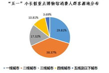 銀聯(lián)商務(wù)2019五一大數(shù)據(jù) 文化旅游持續(xù)走熱，夜間消費(fèi)與游樂園服務(wù)表現(xiàn)搶眼