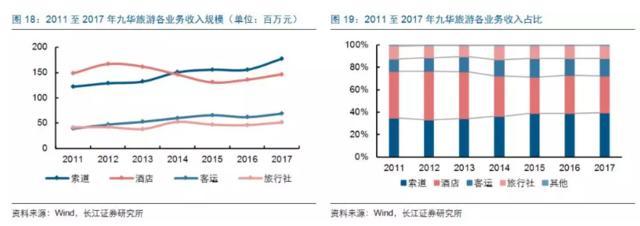 餐飲旅游企業(yè)上市為何這么難?以游樂園服務(wù)為例
