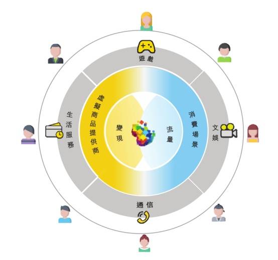 年收超2億游戲公司沖刺港交所，50款新游獲版號，一周行業動態聚焦
